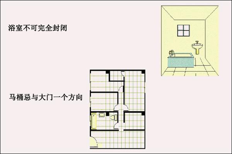 新房装修风水，新房装修风水禁忌，家居马