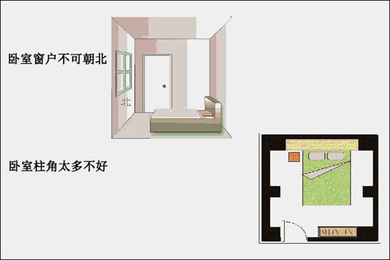 新房装修风水，新房装修风水禁忌，家居马