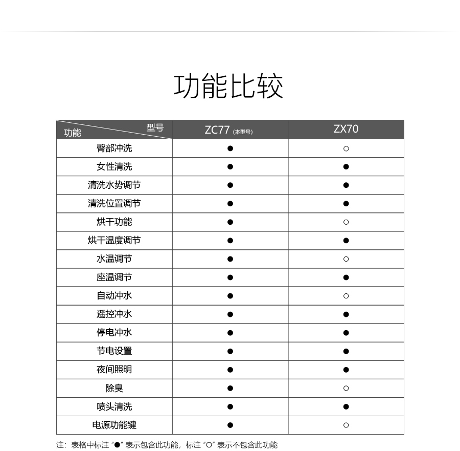 家用卫生间智能陶瓷坐便器 即热式感应马桶 一体式座便节水防臭马桶ZC77